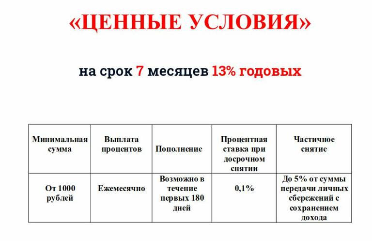 Акционная программа «ЦЕННЫЕ УСЛОВИЯ»